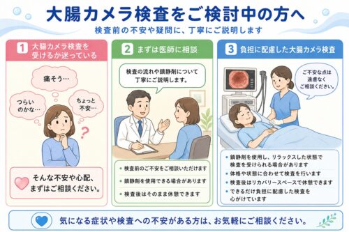 楽に大腸カメラ検査を受けていただくための4つの工夫│大腸カメラ検査│ほりた内科・消化器内視鏡クリニック 池袋駅東口院