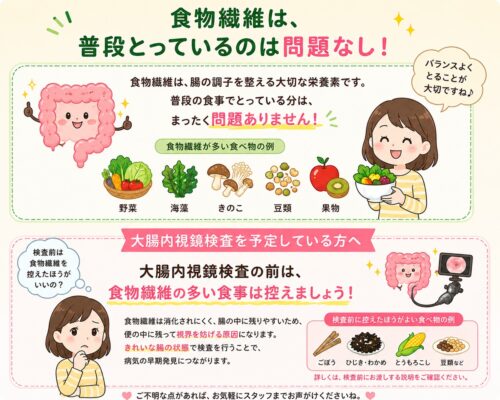 健康に良い食事が、内視鏡検査の邪魔になる？ │管理栄養士視点│ほりた内科・消化器内視鏡クリニック　池袋駅東口院